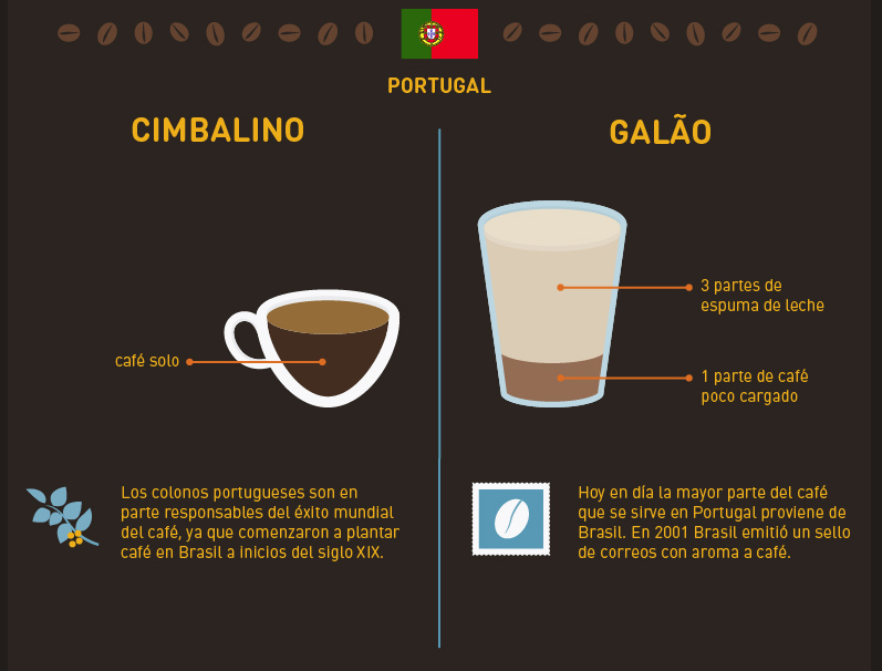 caféportugal